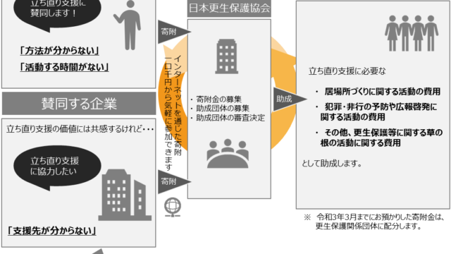 更生保護の杜 Isaloon